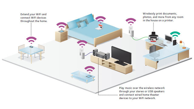 Wireless Home Network Setup Albion - Internet Security